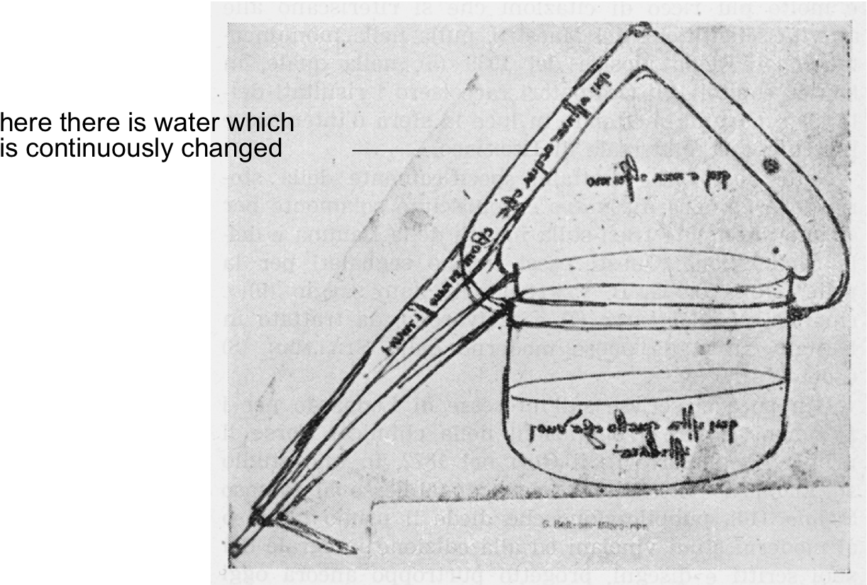 Codex Atlanticus Folio 400 Vc - Sketch Clipart (1238x824), Png Download