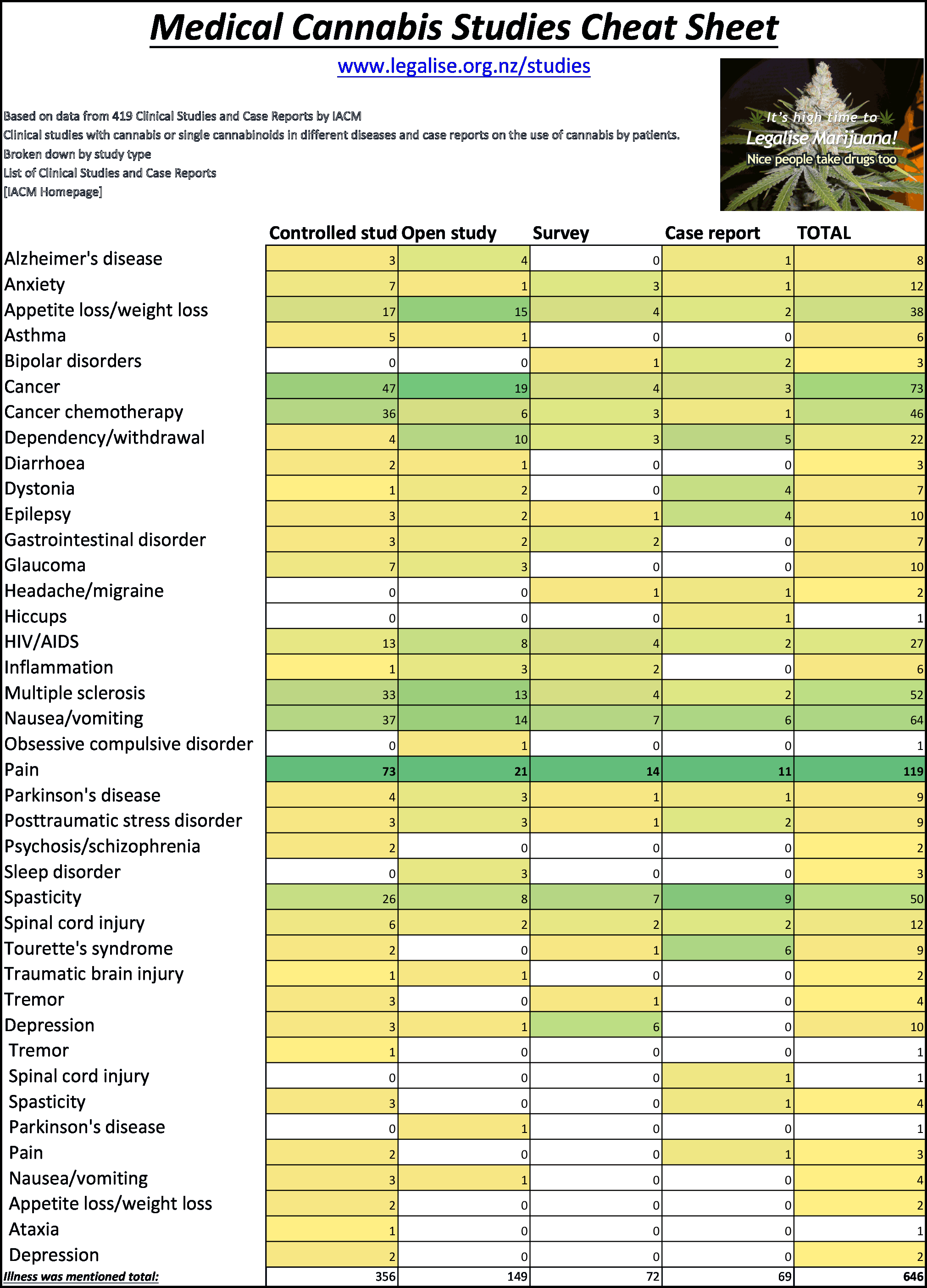 Medical Cannabis Cheat Sheet - Promeat Products Price List Clipart (2021x2808), Png Download