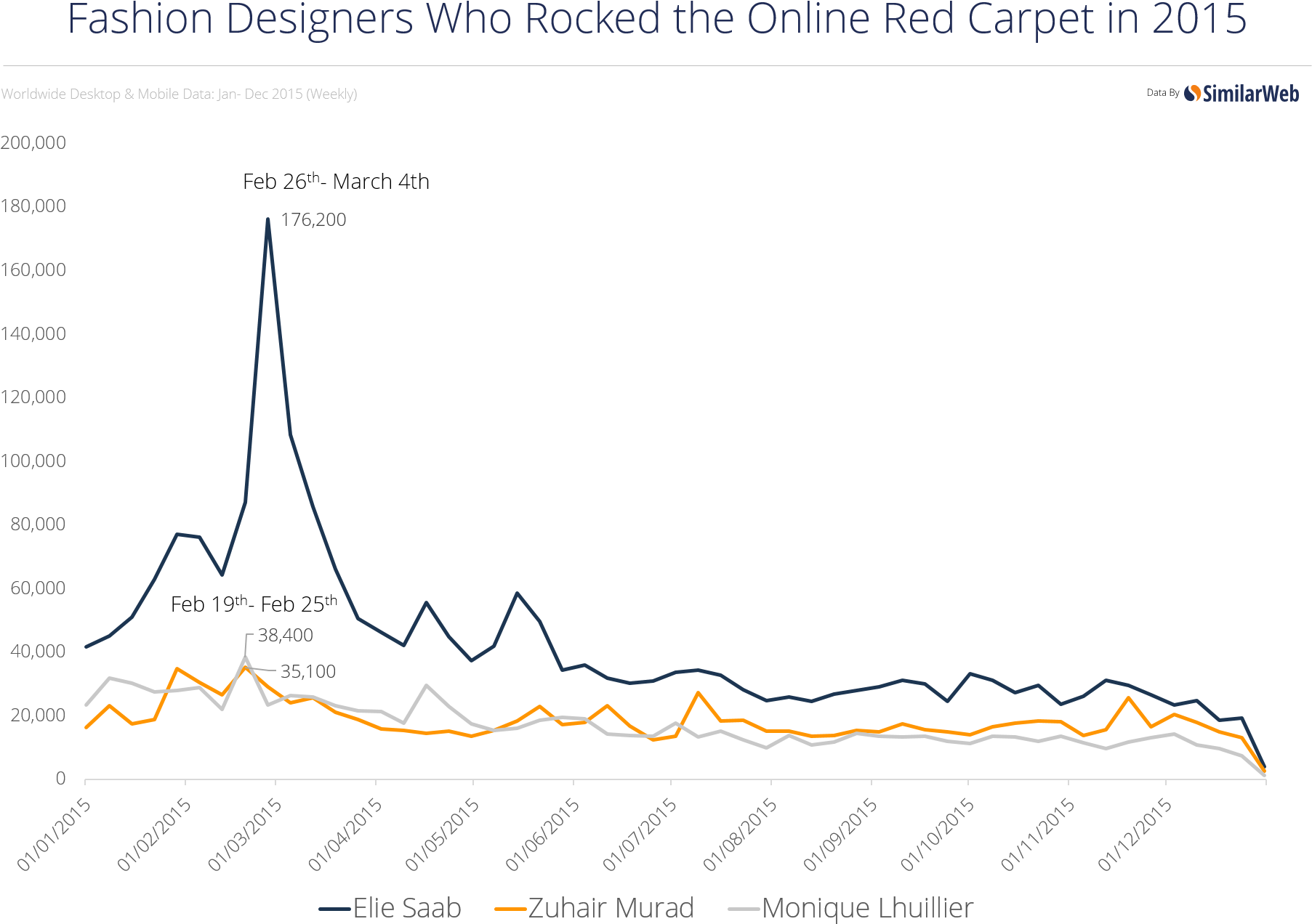 These Brand Also Rocked The Online Red Carpet And Saw - Plot Clipart (1819x1325), Png Download
