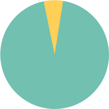 90% Of Children Know Their Abuser - Circle Clipart (1024x468), Png Download
