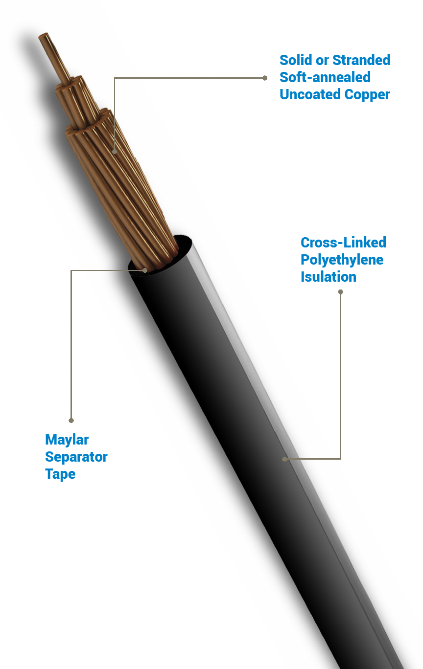 Type Xhhw / Rw90 Copper Conductor 600 V Detail - Wire Clipart (864x1368), Png Download