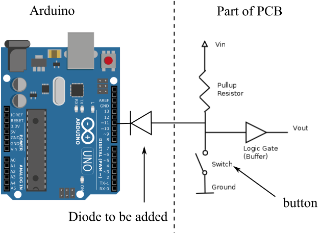 The Diode Is Needed In Case The Button Is Also Pressed - Arduino Pwm Pin Clipart (658x492), Png Download