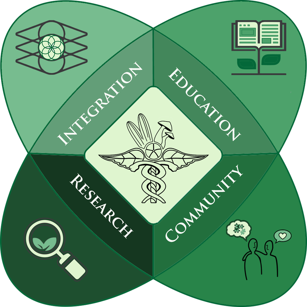 Ivy Tech Community College, Central Indiana Region Clipart (1051x1051), Png Download