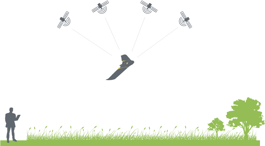 Diagram Showing The Link Between Satalites And A Non - Real Time Kinematic Uav Clipart (900x600), Png Download