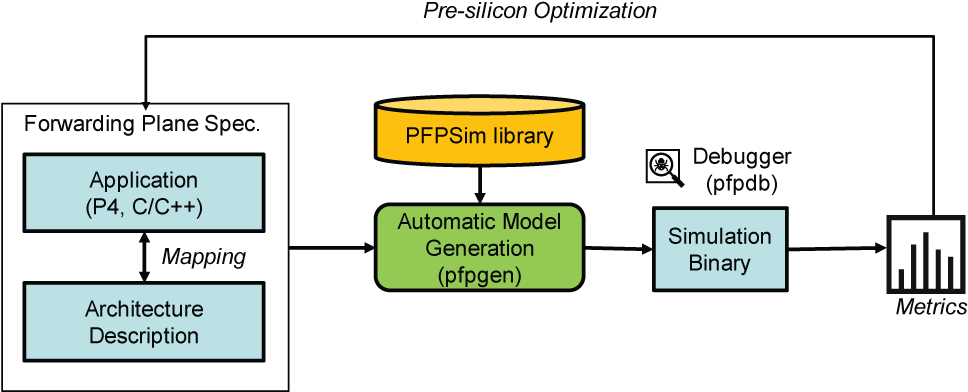 Software-defined Networking Enables Centralized Network - P4 Forwarding Model Clipart (1067x453), Png Download