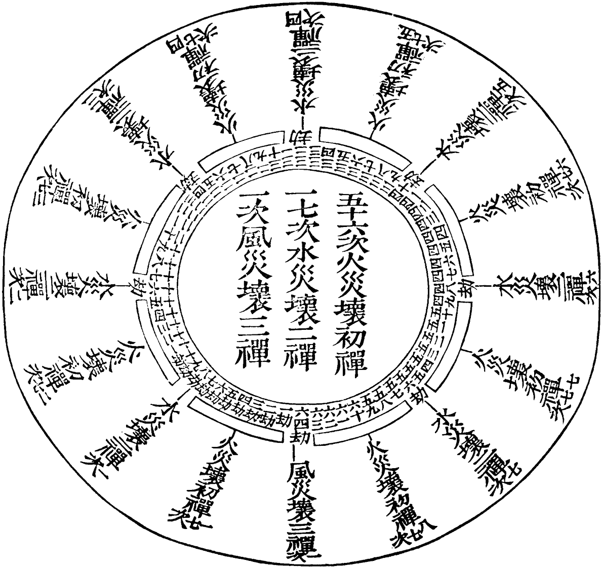 Buddhist Three Calamities Chart - Simbolo De Sol Png Clipart (1200x1129), Png Download