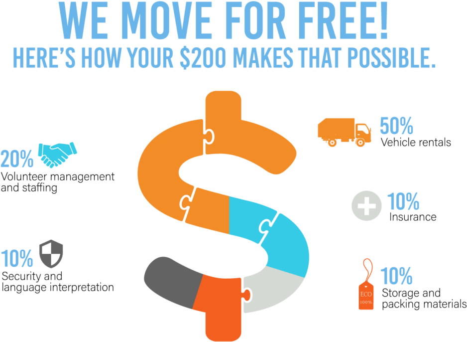 Donate To Shelter Movers - Graphic Design Clipart (1030x824), Png Download