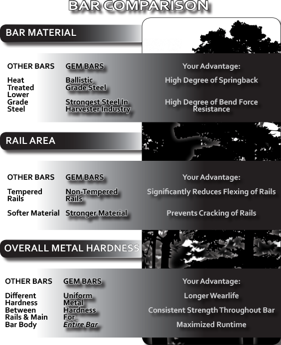 Gem Chain Bar Was One Of The First Manufacturers Of - Harvester Guide Bar Mount Clipart (564x693), Png Download