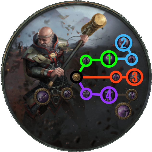 Inquisitor Skill Tree Poe Clipart (648x640), Png Download