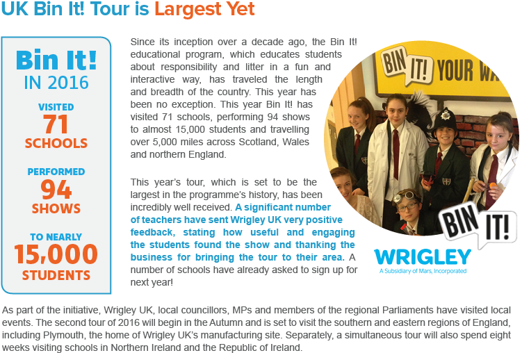 Art Layout - Wrigley Clipart (752x516), Png Download