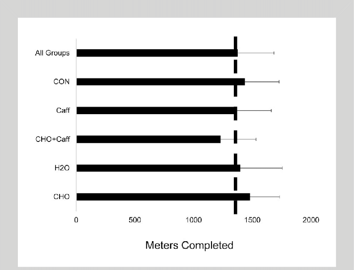 Meters Completed During The Yo-yo Intermittent Recovery - Colorfulness Clipart (713x544), Png Download