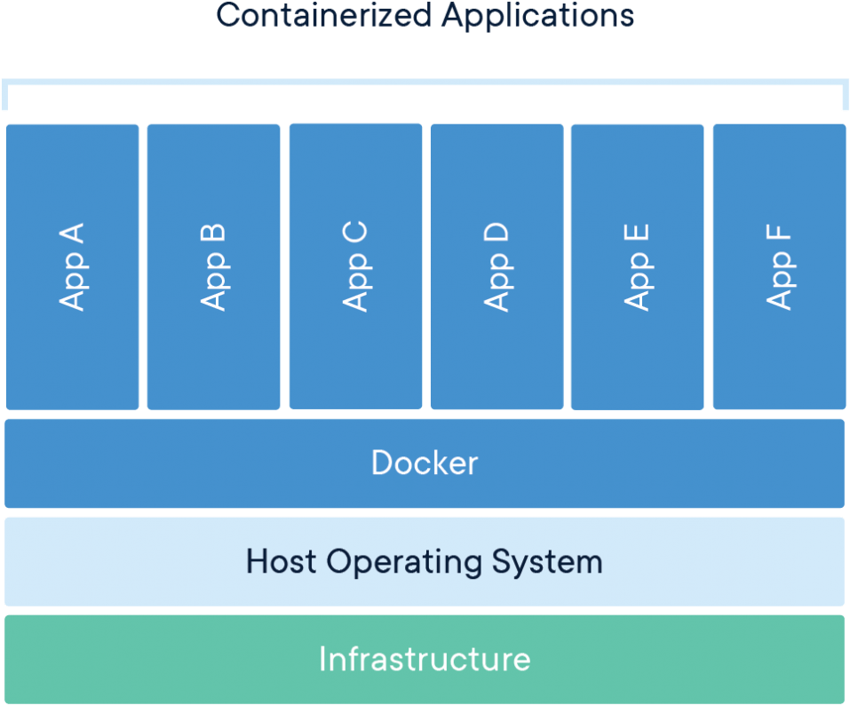 3 Create Docker Container - Docker Container Clipart (1200x1039), Png Download