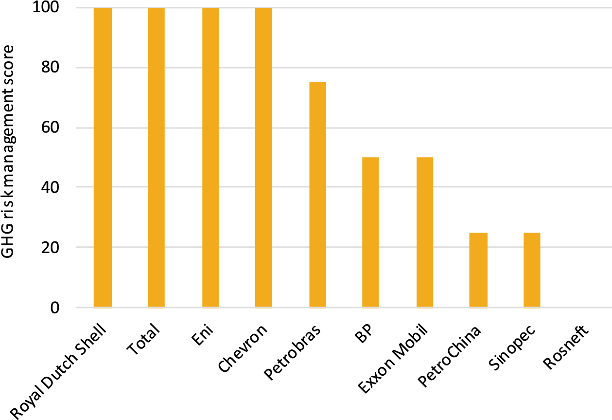 Sustainalytics, “10 For 2018” - Bærekraftig Utvikling Clipart (1563x868), Png Download