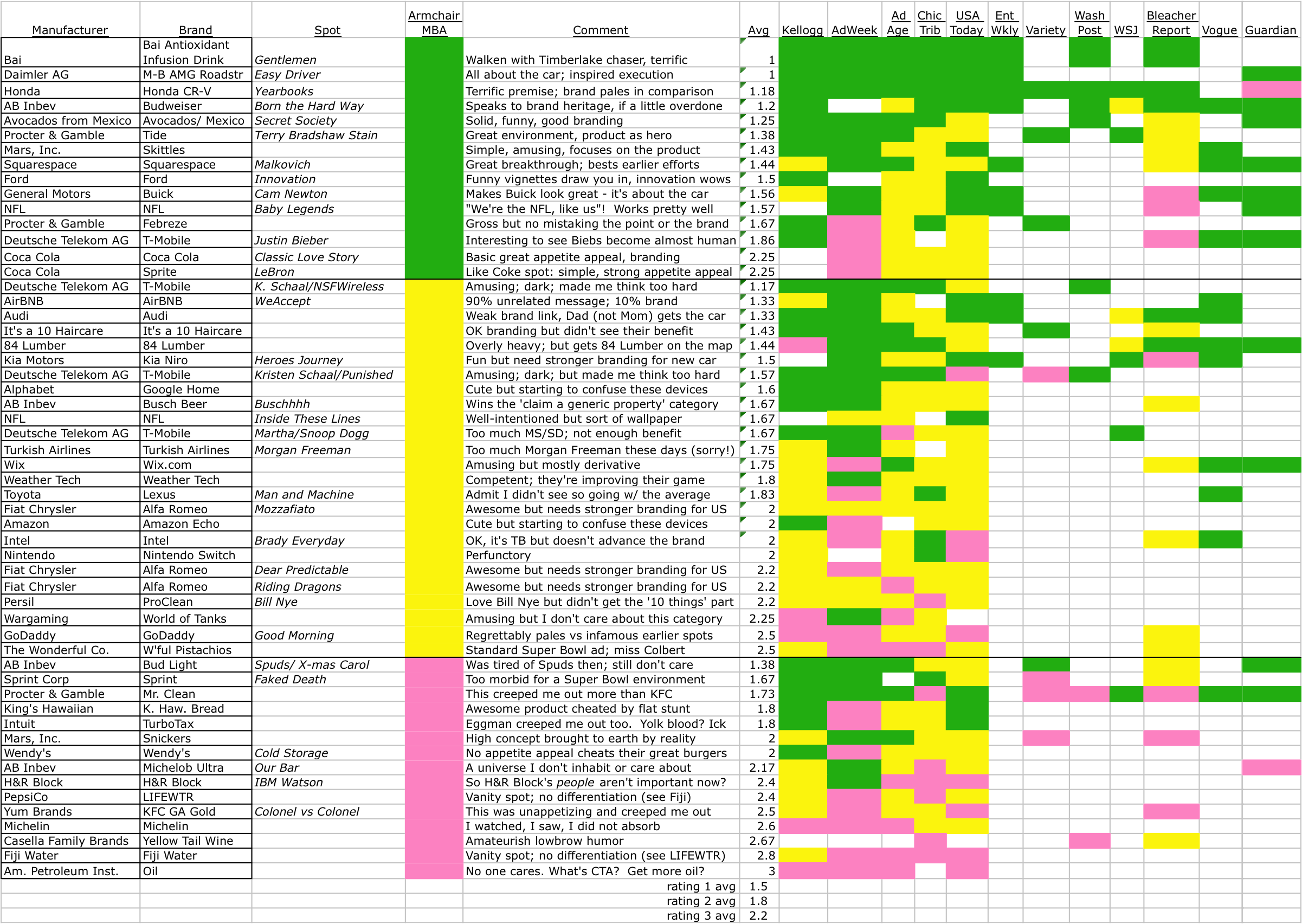 Superbowl2017 - Graphic Design Clipart (2402x1705), Png Download
