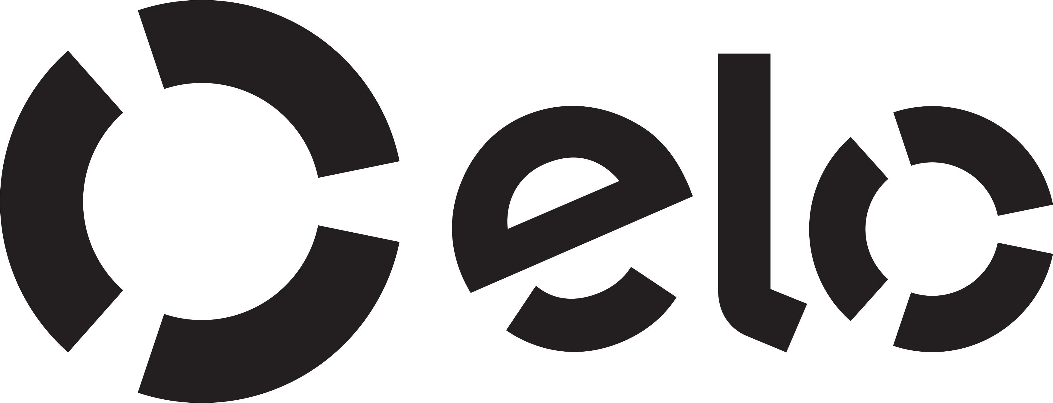 Elo Logo 3 19 De Junho De 2018 140 Kb 3500 × - Visa Clipart (3500x1341), Png Download