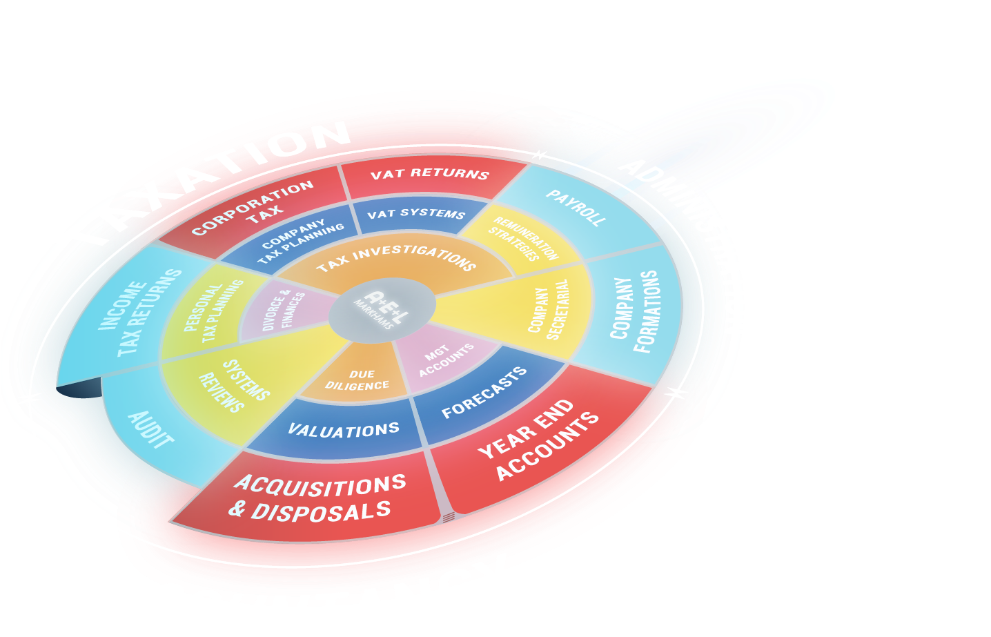 Ael Services-elo - Circle Clipart (1504x991), Png Download