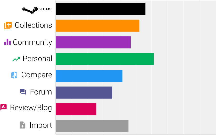 Tallying The Votes ✅ - Steam Clipart (936x559), Png Download