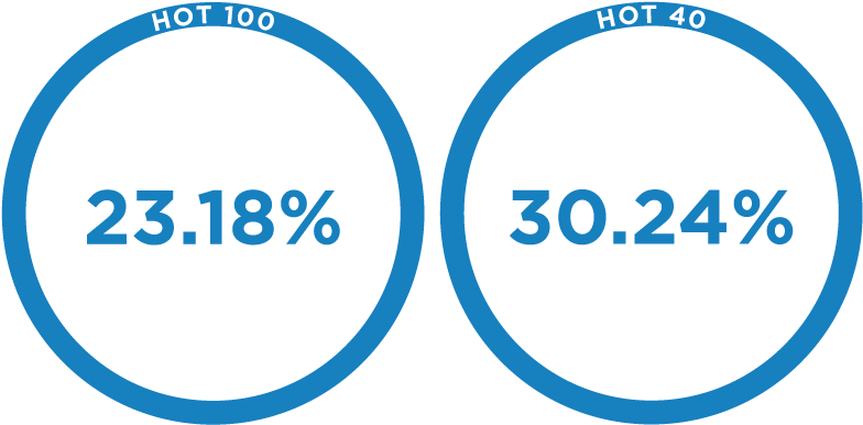 Rita Ora Achieved Her Personal Best At Australian Commercial - Circle Clipart (800x402), Png Download