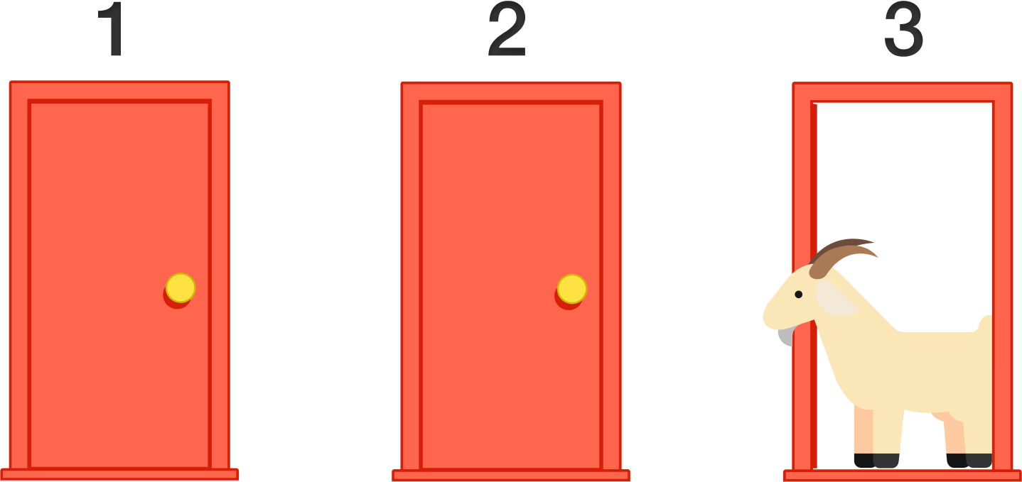 In The Problem, You Are On A Game Show, Being Asked - Monty Hall Problem Png Clipart (1438x679), Png Download