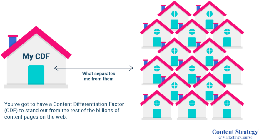 Definition Of Content Differentiation Factor - Triangle Clipart (1030x579), Png Download