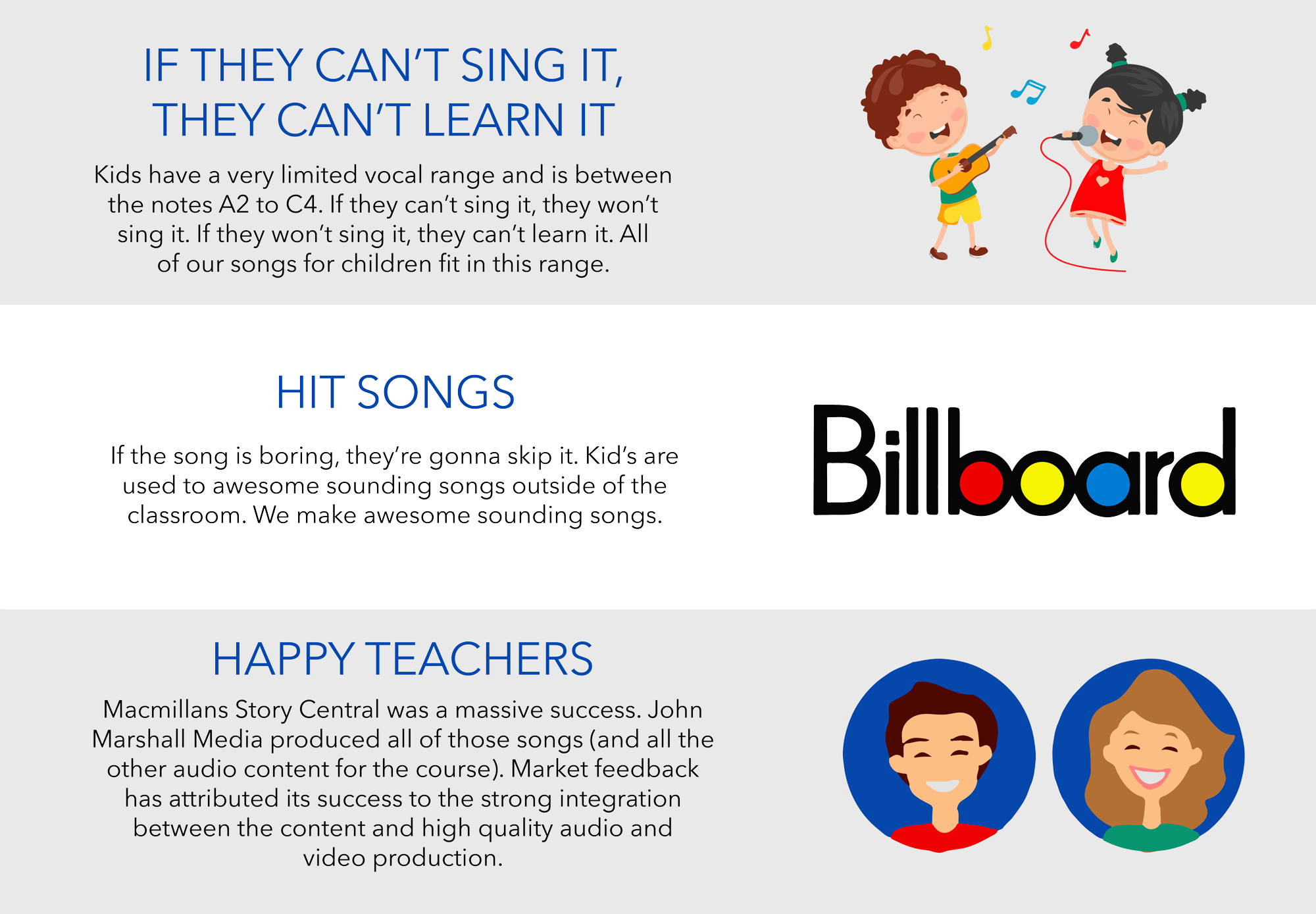 Our Process - Billboard Top 100 Clipart (2000x1389), Png Download