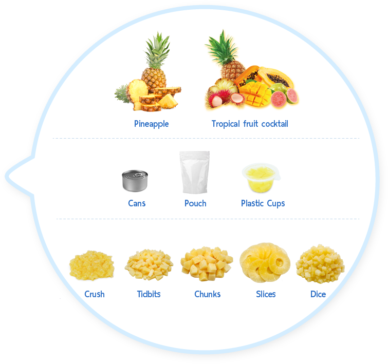 Seedless Fruit Clipart (770x770), Png Download