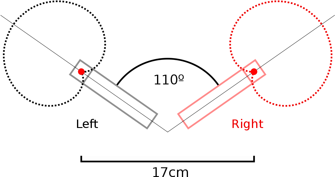 Ortf Stereo Technique - Ortf Mic Placement Clipart (1200x655), Png Download