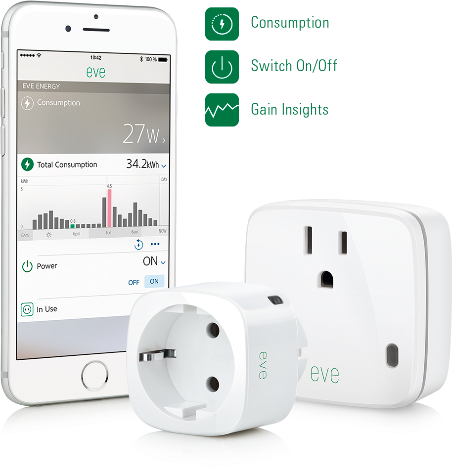 Elgato Eve Energy - Smart Plug Energy Consumption Clipart (914x949), Png Download