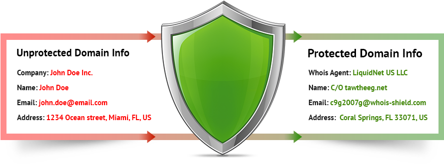 Whois Protection Clipart (923x343), Png Download