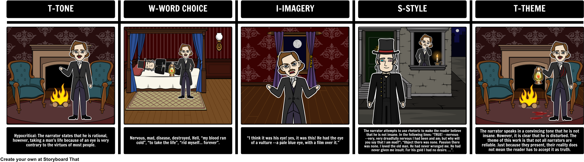 The Tell-tale Heart By Edgar Allan Poe - Storyboard For The Tell Tale Heart Clipart (2058x578), Png Download