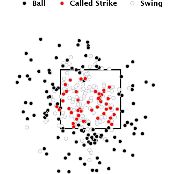 Yankees Angels Strike Zone - Circle Clipart (640x640), Png Download