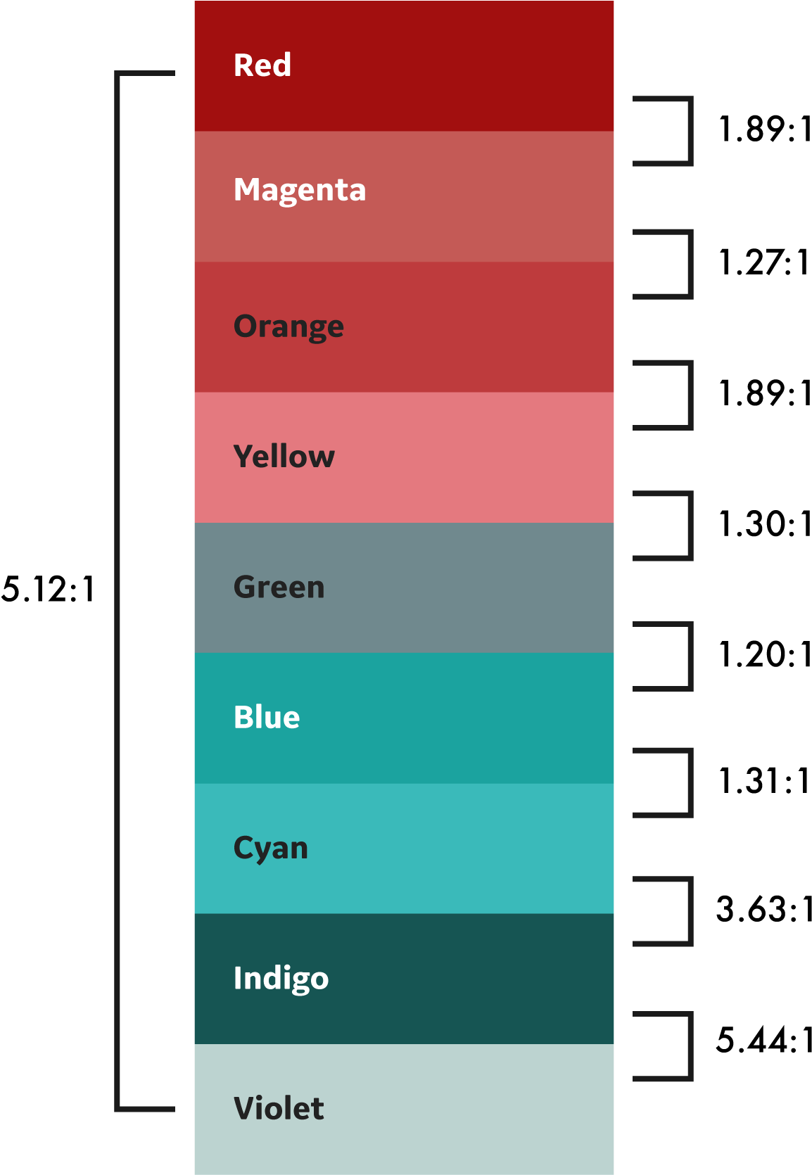 We Should Never Assume That Our Users Can And Should - Red Green And Blue Color Palette Clipart (1240x1748), Png Download