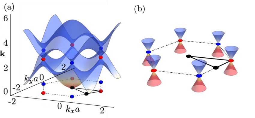 (a) The Bose-dirac Spectrum Found From The Hamiltonian Clipart (850x393), Png Download