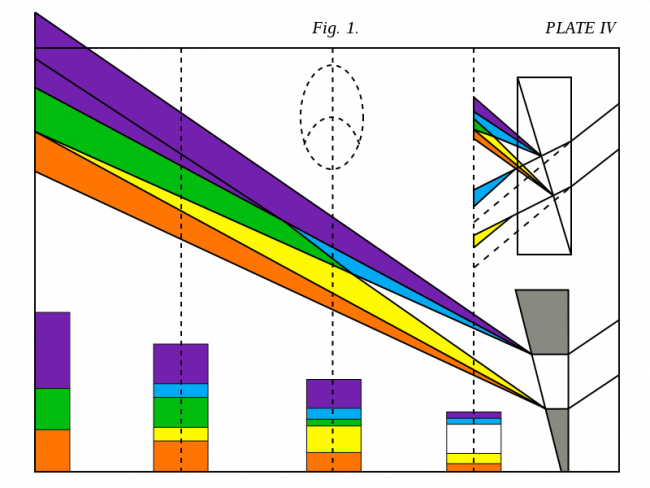 Light Spectrum, From Theory Of Colours - Goethe Color Theory Clipart (650x488), Png Download