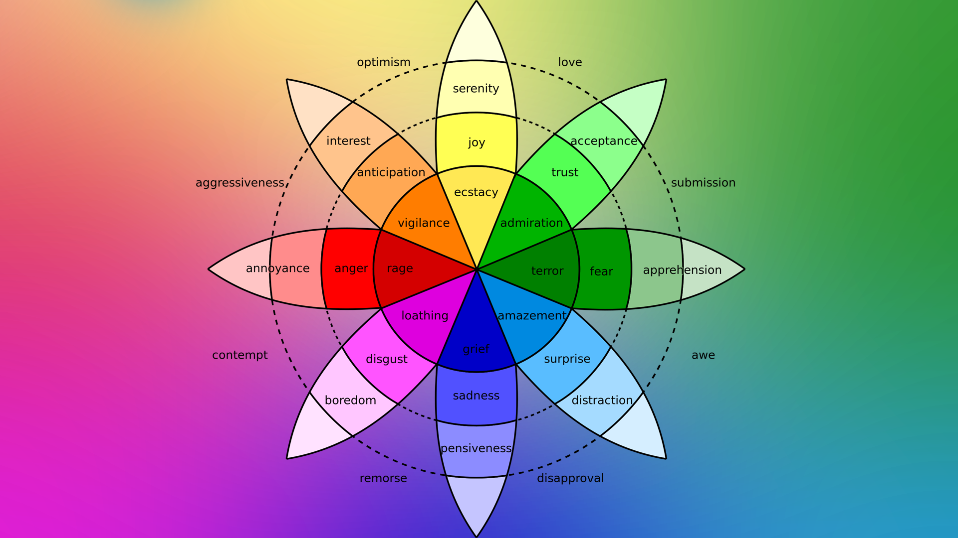 /tg/ - Traditional Games - Emotion Clipart (1920x1080), Png Download