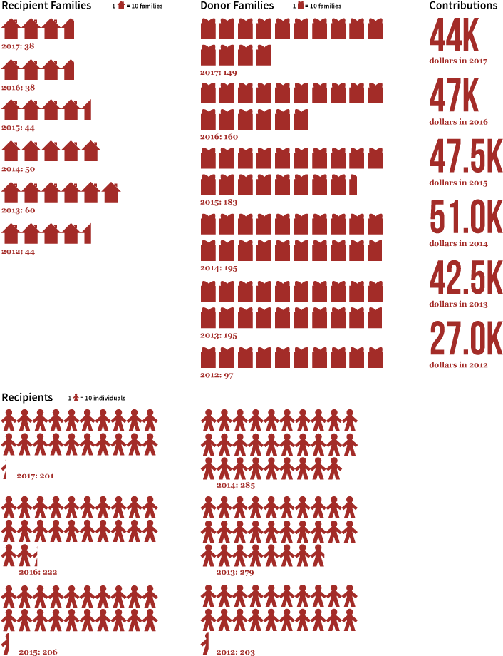 The Numbers - Circle Clipart (712x927), Png Download