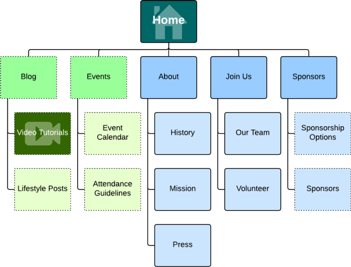 How To Make A Site Map - Site Map Website Clipart (700x533), Png Download