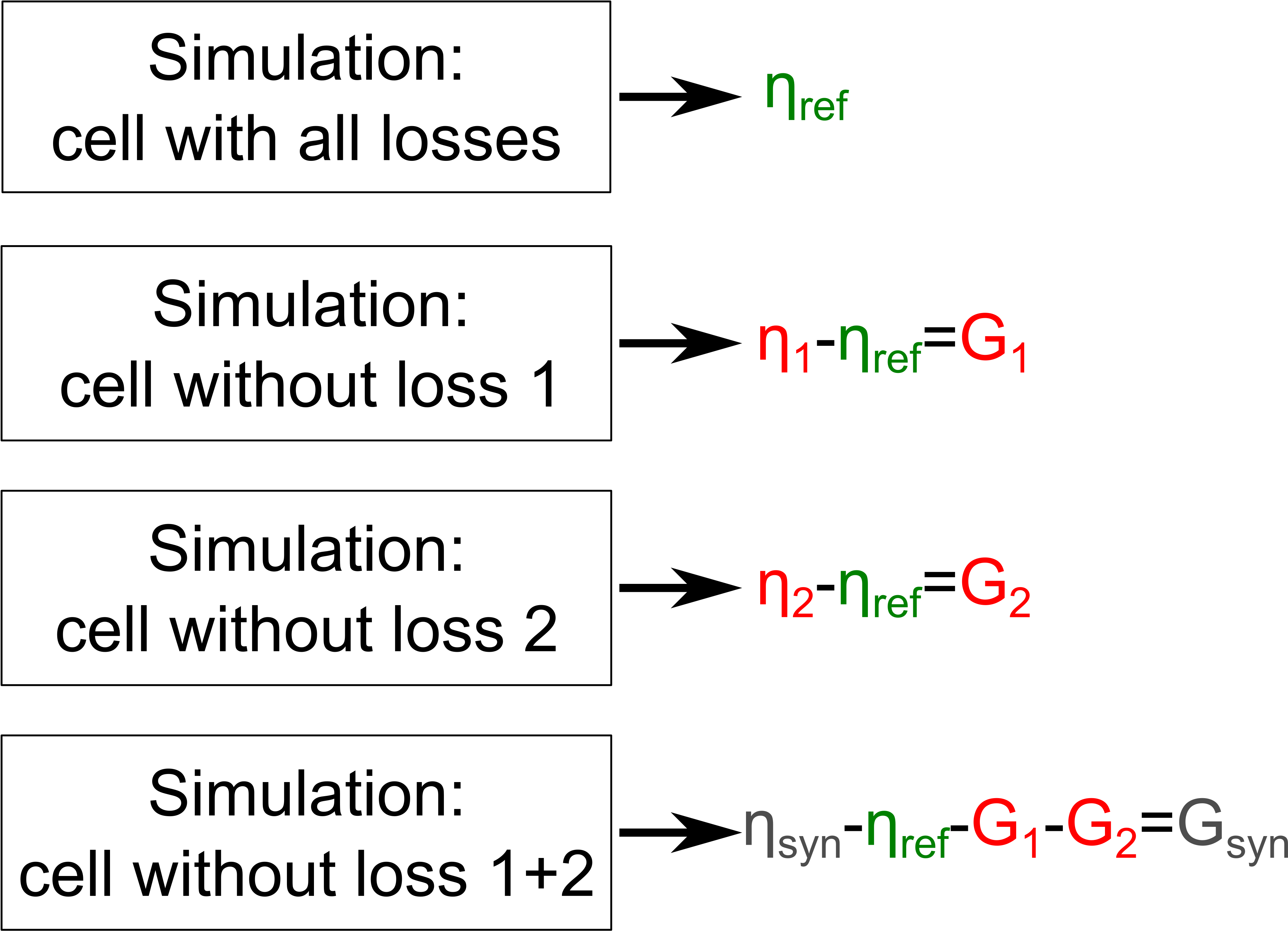 Sega Gui - Awkward Eye Contact With Stranger Clipart (4039x2965), Png Download