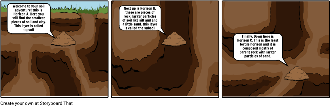 Soil Horizons - Cartoon Clipart (1164x385), Png Download