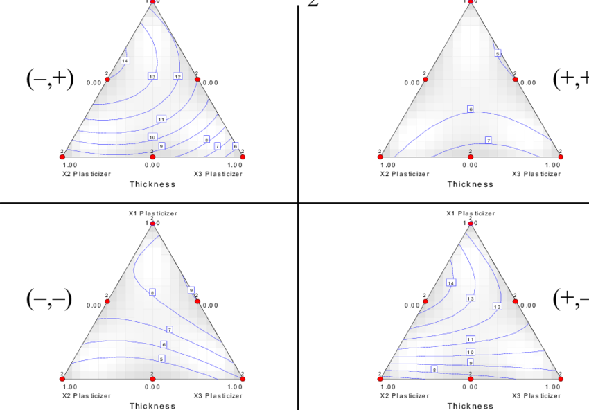 Contour Plots For Mixture-process Design On Vinyl - Triangle Clipart (850x592), Png Download