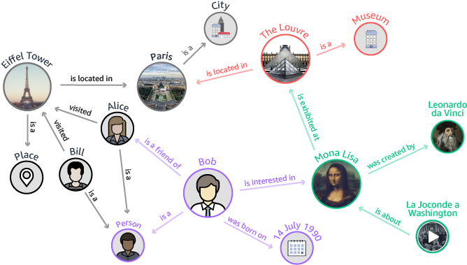 Amazon Neptune - Amazon Web Services Clipart (739x440), Png Download