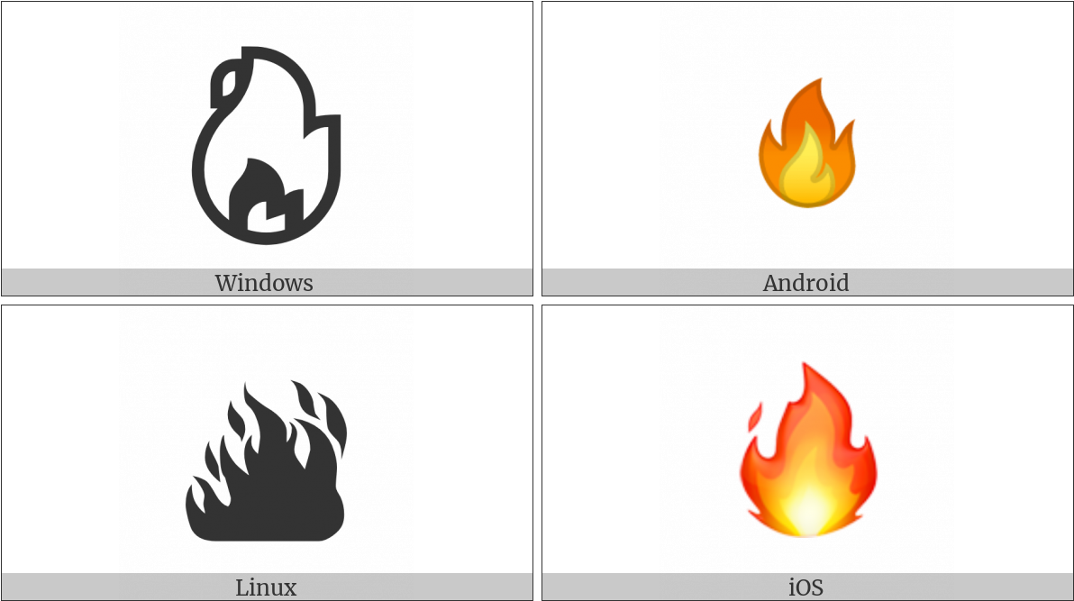 Fire On Various Operating Systems - Fire Unicode Symbol Clipart (1200x675), Png Download