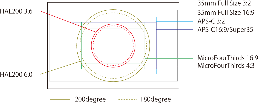 Entaniya > Products > Hal 250/200 > Hal 200 > Entaniya - Circle Clipart (1080x443), Png Download