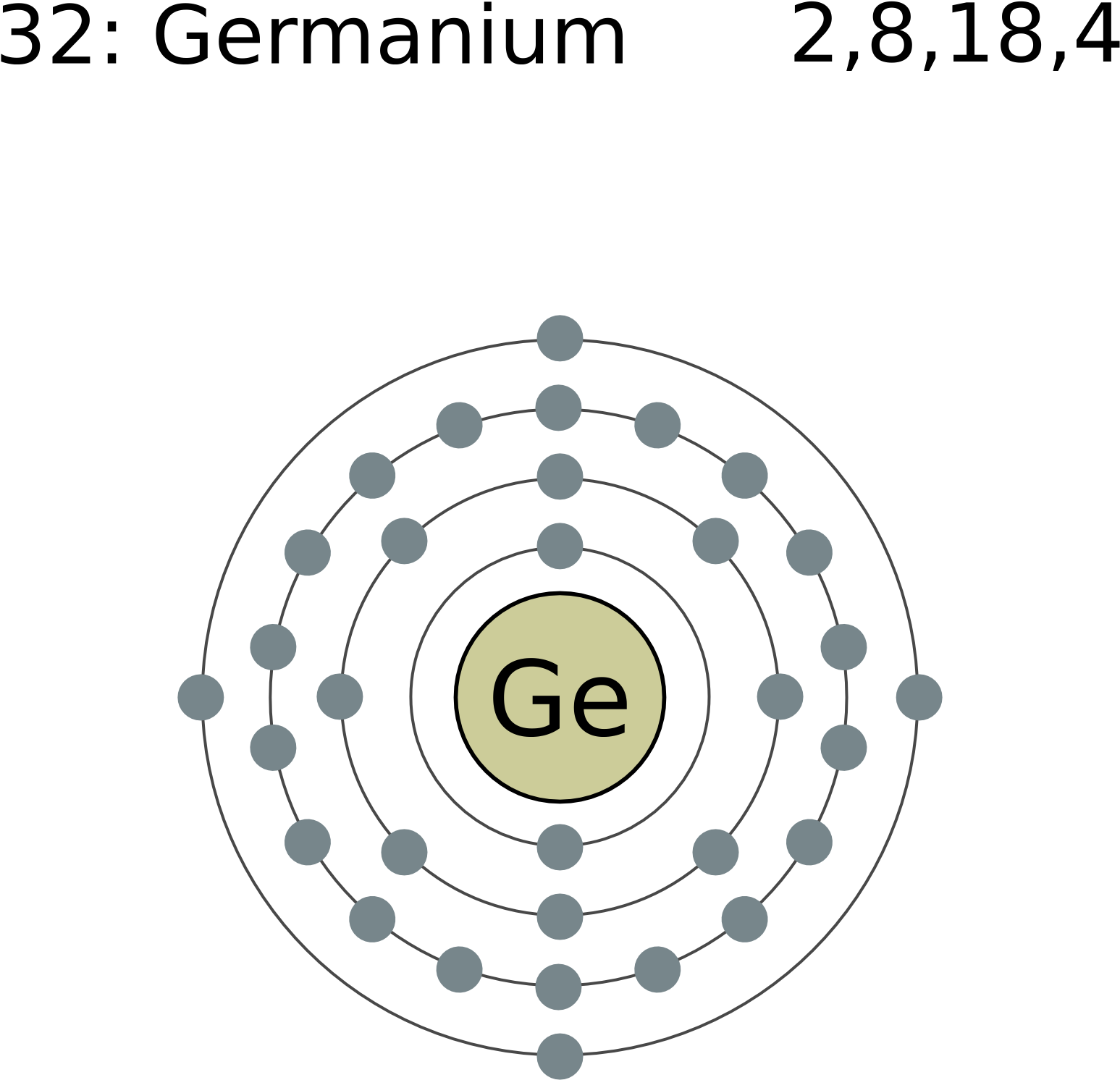 Electron Shell 032 Germanium Tin Valence Electrons Clipart Large