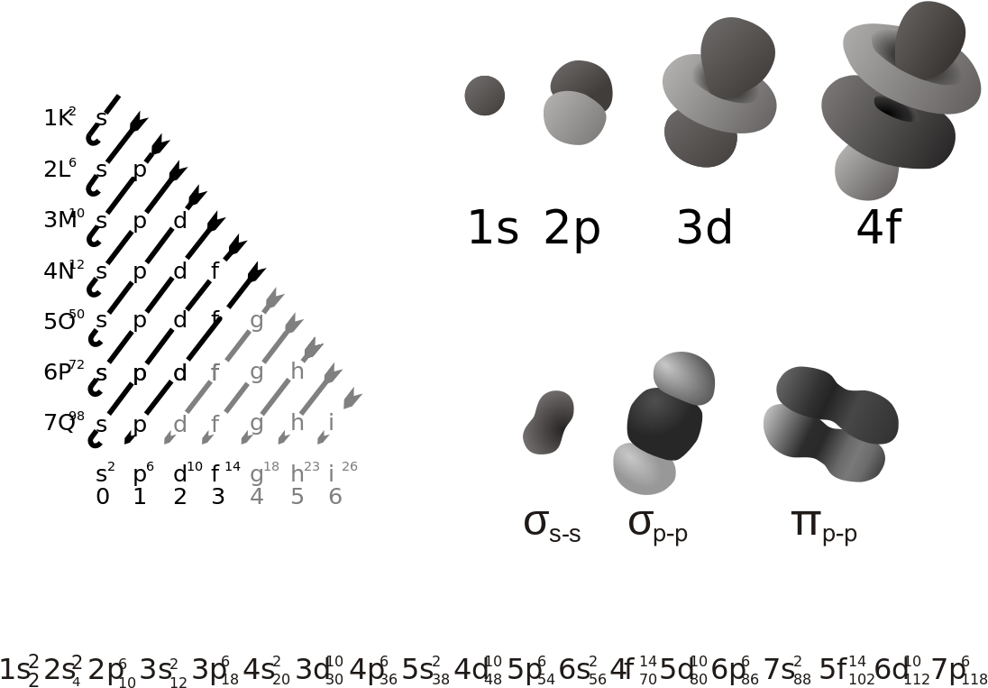 File - Electron Orbitals - Svg - Many Electrons Can S Shell Hold Clipart (1280x995), Png Download