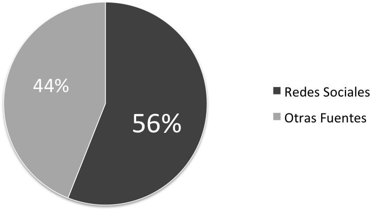 Omniture, Fuentes De Tráfico Site Icon - Circle Clipart (882x529), Png Download