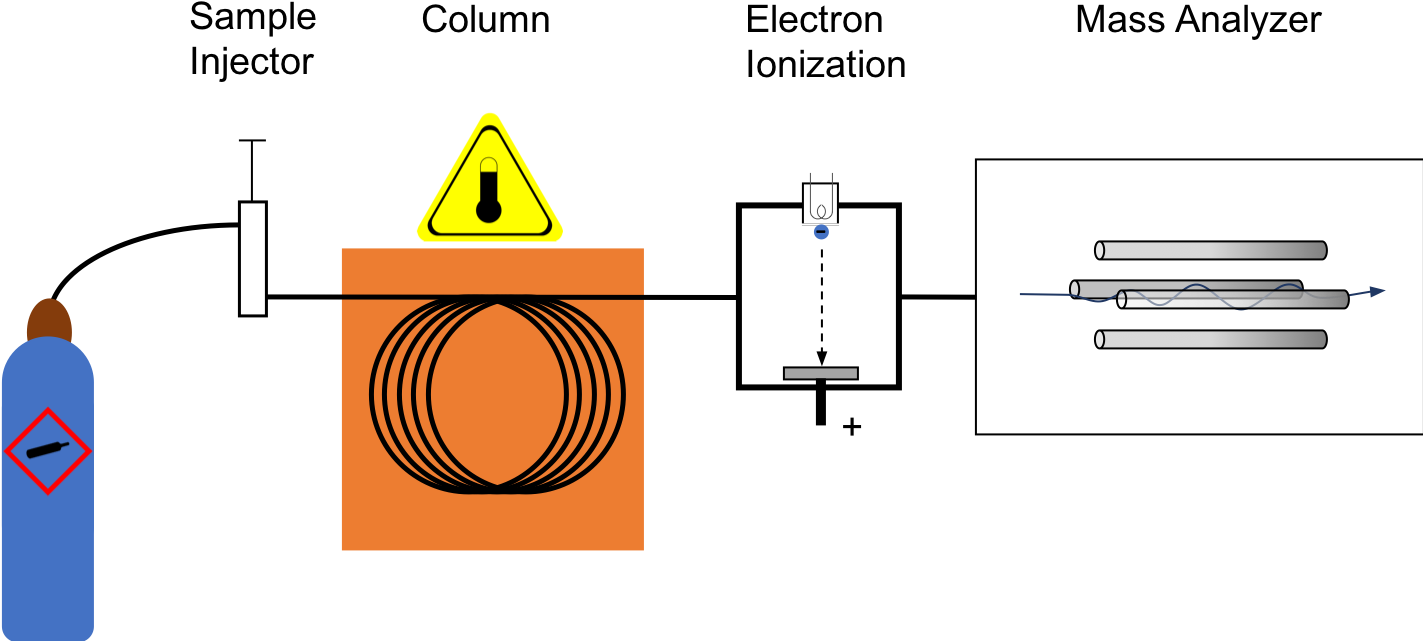 Electron Ionization Gc-ms - Electron Ionization In Ms Clipart (1422x662), Png Download