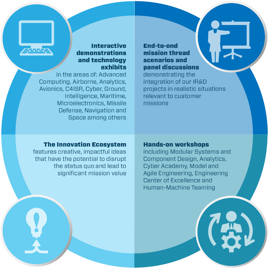 Northrop Grummanverified Account - Circle Clipart (1024x1016), Png Download