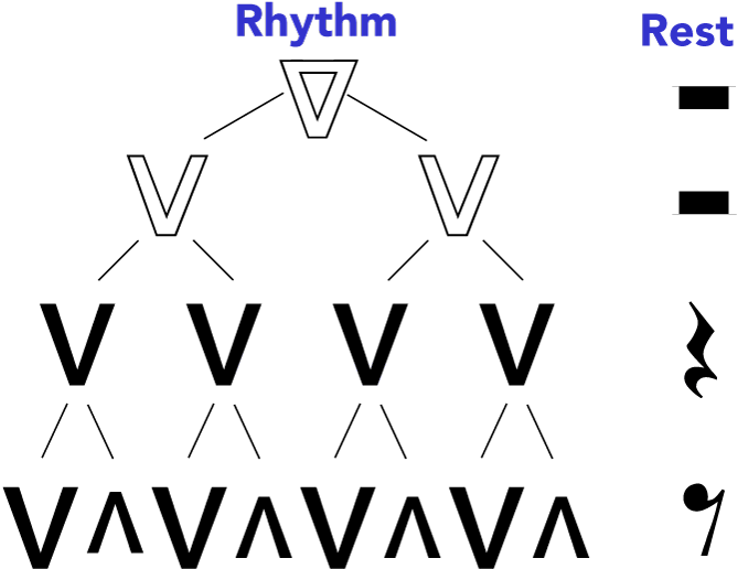 Notes, Rhythms And Rests - Black-and-white Clipart (720x569), Png Download