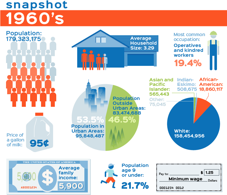 The Vietnam War - Online Advertising Clipart (790x700), Png Download